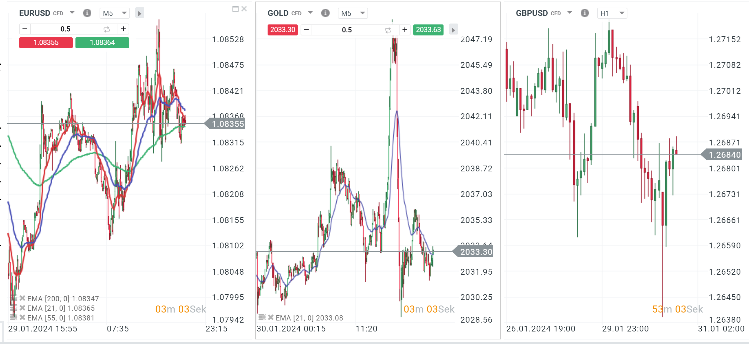 Das-war-der-Handelstag-30-01-2024-Der-Nasdaq-100-fällt-vor-den-Ergebnissen-während-Öl-aufgrund-geopolitischer-Spannungen-zulegt-Kommentar-Jens-Chrzanowski-stock3.com-1