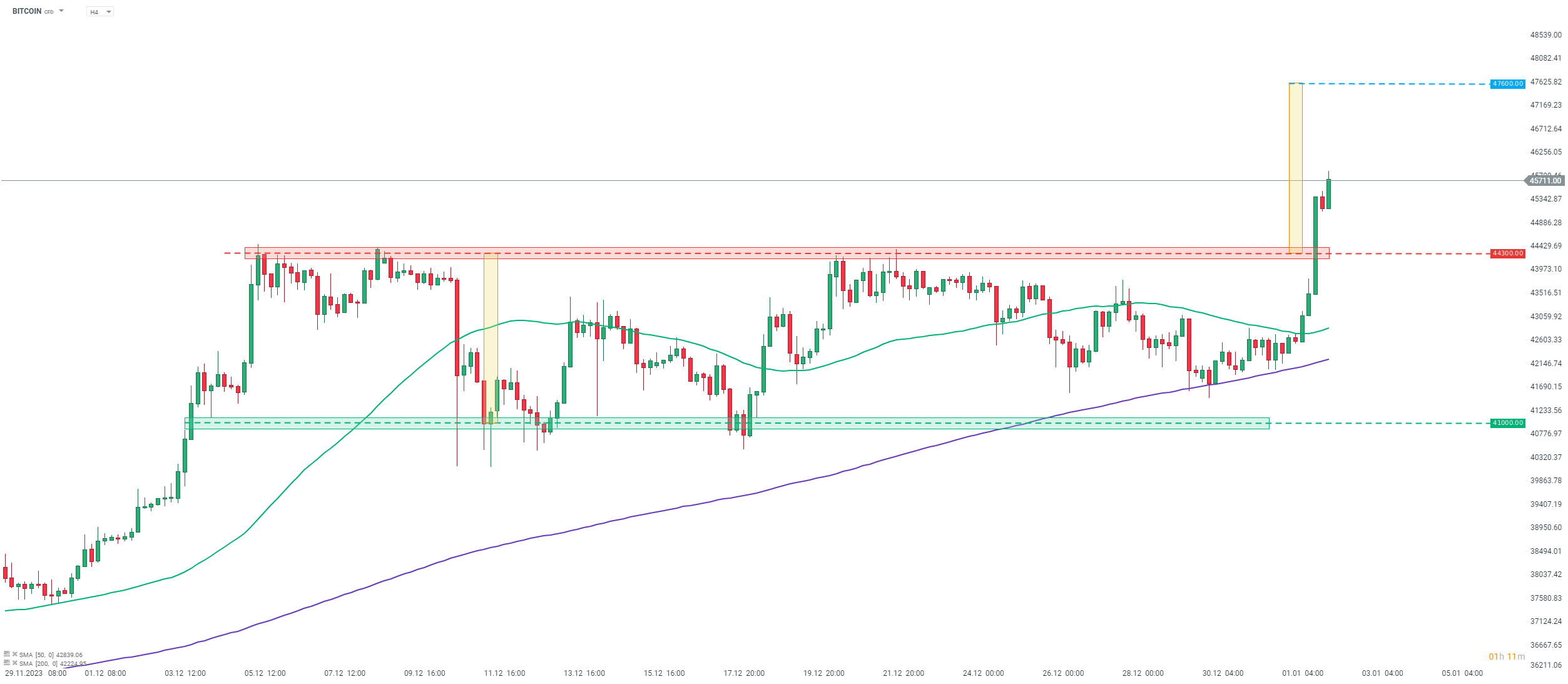 Chart-des-Tages-Bitcoin-Chartanalyse-News-und-mehr-02-01-24-Kommentar-Jens-Chrzanowski-stock3.com-1