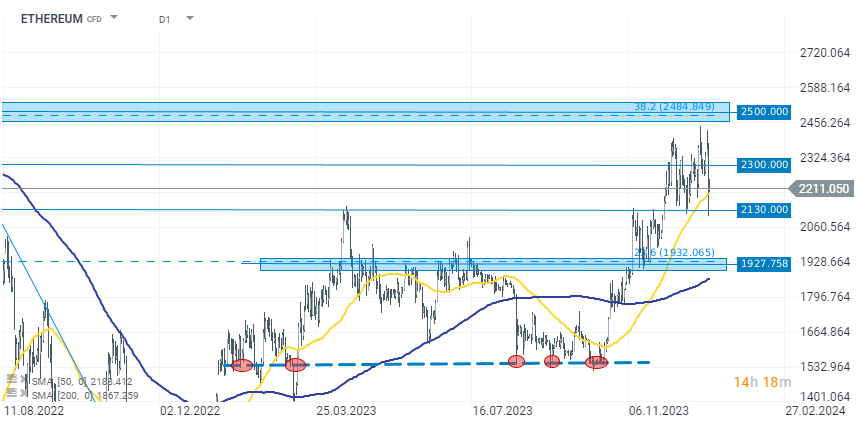 Chart-des-Tages-Ethereum-Chartanalyse-News-und-mehr-04-01-24-Kommentar-Jens-Chrzanowski-stock3.com-1