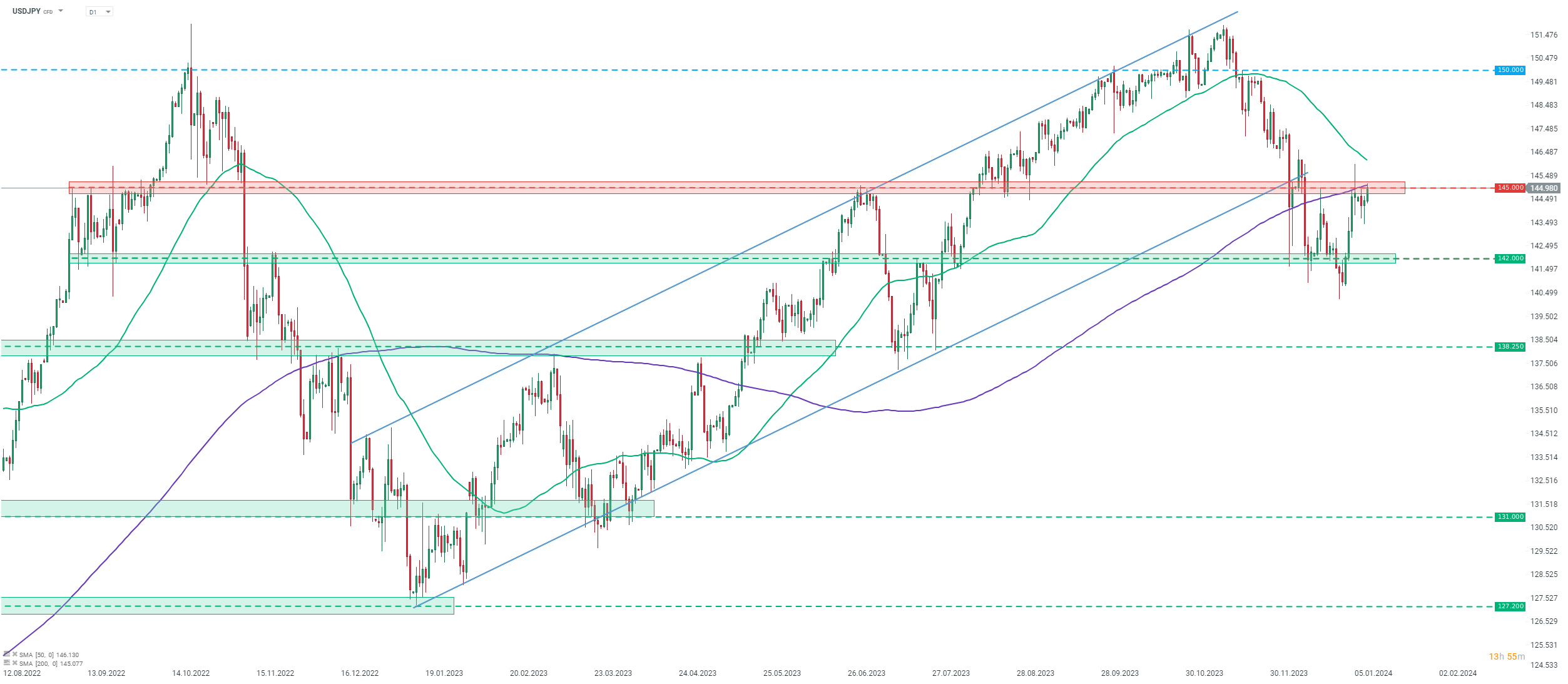 Chart-des-Tages-USDJPY-Chartanalyse-News-und-mehr-10-01-24-Kommentar-Jens-Chrzanowski-stock3.com-1