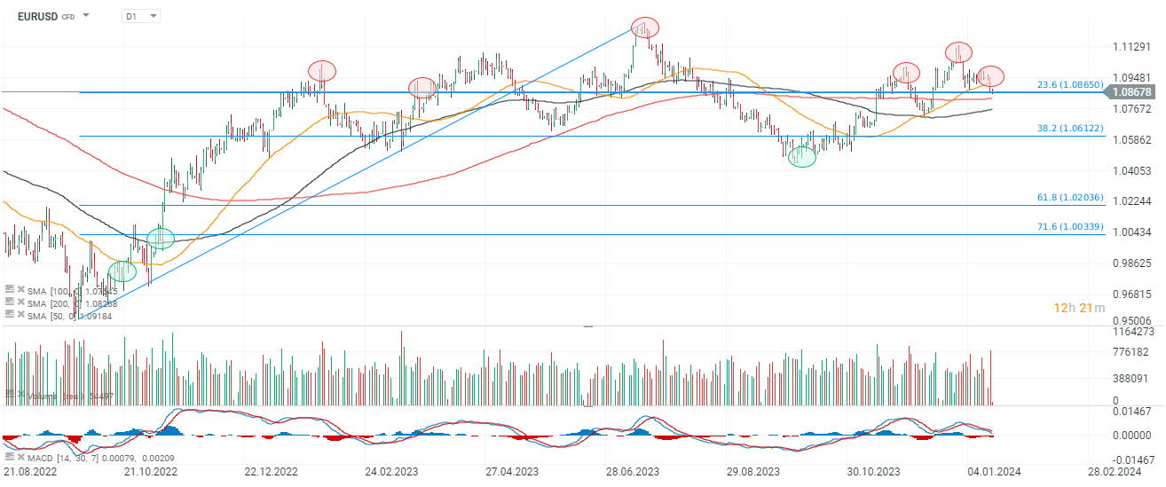 Chart-des-Tages-EURUSD-Chartanalyse-News-und-mehr-17-01-24-Kommentar-Jens-Chrzanowski-stock3.com-1