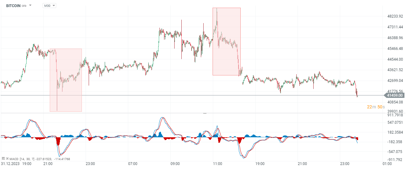 Das-war-der-Handelstag-18-01-2024-Bitcoin-verliert-3-trotz-besserer-Stimmung-am-Nasdaq-Kommentar-Jens-Chrzanowski-stock3.com-1