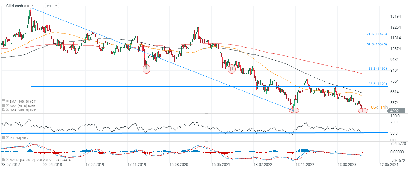 Chart-des-Tages-CHN-cash-Chartanalyse-News-und-mehr-22-01-24-Kommentar-Jens-Chrzanowski-stock3.com-1