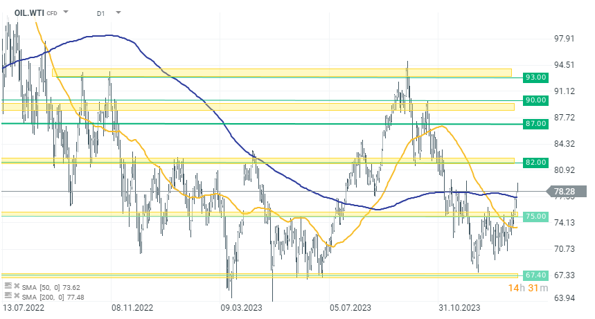 Chart-des-Tages-WTI-Chartanalyse-News-und-mehr-29-01-24-Kommentar-Jens-Chrzanowski-stock3.com-1