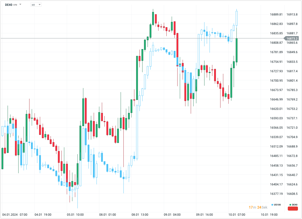 Dax-Nasdaq-hilft-aktuell-Ausblick-auf-das-Mega-Event-Chartanalyse-Daytrading-Setups-und-Marktausblick-für-aktive-Trader-Kommentar-Jens-Chrzanowski-stock3.com-1