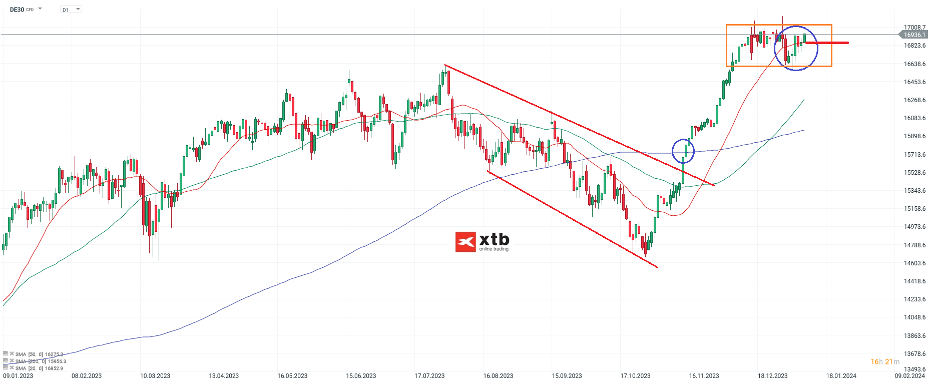 DAX-tägliche-Prognose-vom-11-01-2024-Chartanalyse-Daytrading-Setups-und-Marktausblick-für-aktive-Trader-Kommentar-Jens-Chrzanowski-stock3.com-1