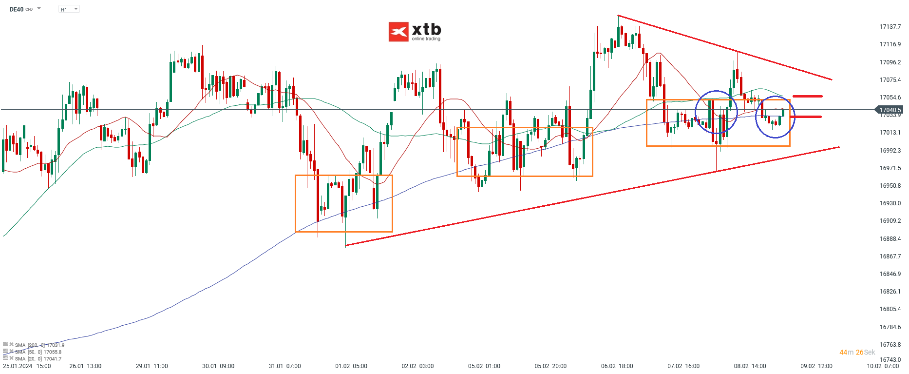 DAX-tägliche-Prognose-vom-09-01-2024-Chartanalyse-Daytrading-Setups-und-Marktausblick-für-aktive-Trader-Kommentar-Jens-Chrzanowski-stock3.com-1