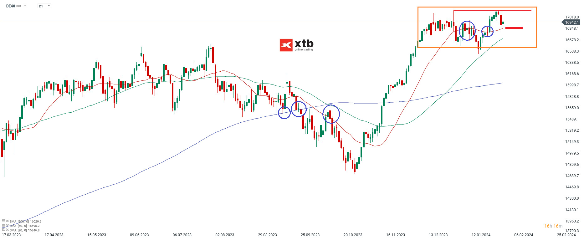 DAX-tägliche-Prognose-vom-01-02-2024-Chartanalyse-Daytrading-Setups-und-Marktausblick-für-aktive-Trader-Kommentar-Jens-Chrzanowski-stock3.com-1