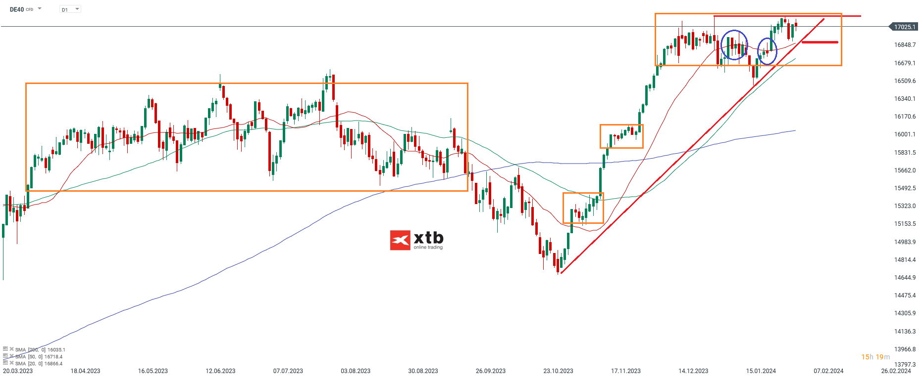 DAX-Mit-Rücksetzern-weiter-Richtung-neuen-Allzeithochs-Die-aktuelle-DAX-Analyse-am-04-02-24-Chartanalyse-Wochenausblick-und-Trading-Setups-Kommentar-Jens-Chrzanowski-stock3.com-1