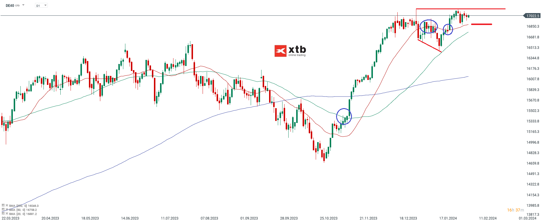 DAX-tägliche-Prognose-vom-06-02-2024-Chartanalyse-Daytrading-Setups-und-Marktausblick-für-aktive-Trader-Kommentar-Jens-Chrzanowski-stock3.com-1