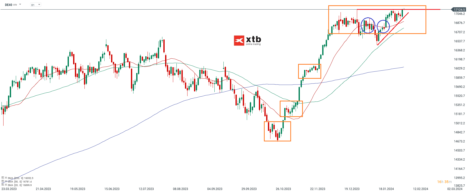 DAX-tägliche-Prognose-vom-07-02-2024-Chartanalyse-Daytrading-Setups-und-Marktausblick-für-aktive-Trader-Kommentar-Jens-Chrzanowski-stock3.com-1