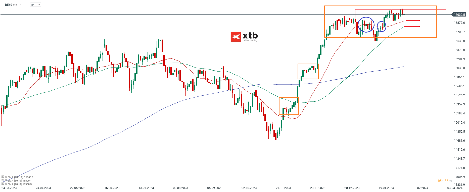 DAX-tägliche-Prognose-vom-08-02-2024-Chartanalyse-Daytrading-Setups-und-Marktausblick-für-aktive-Trader-Kommentar-Jens-Chrzanowski-stock3.com-1