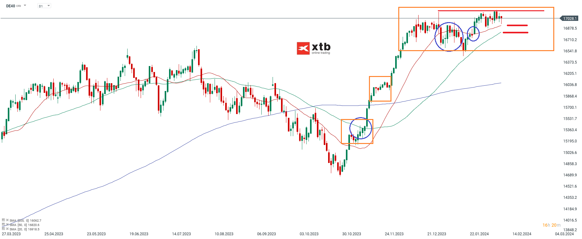 DAX-Einen-Schritt-vor-Einen-Zurück-Die-aktuelle-DAX-Analyse-am-11-02-24-Chartanalyse-Wochenausblick-und-Trading-Setups-Kommentar-Jens-Chrzanowski-stock3.com-1