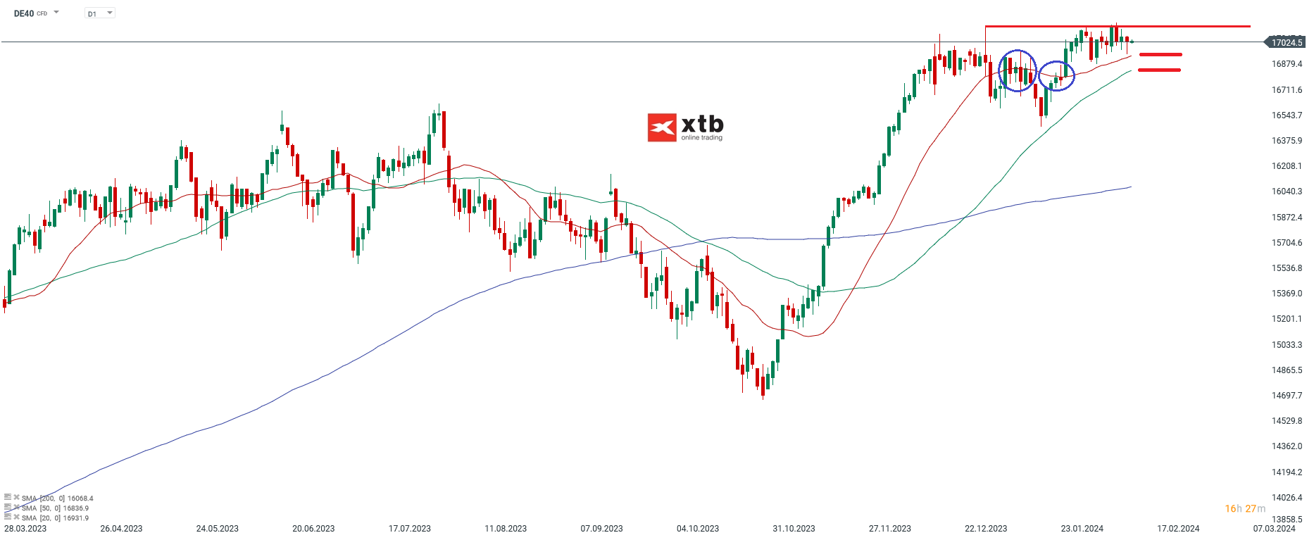 DAX-tägliche-Prognose-vom-12-02-2024-Chartanalyse-Daytrading-Setups-und-Marktausblick-für-aktive-Trader-Kommentar-Jens-Chrzanowski-stock3.com-1