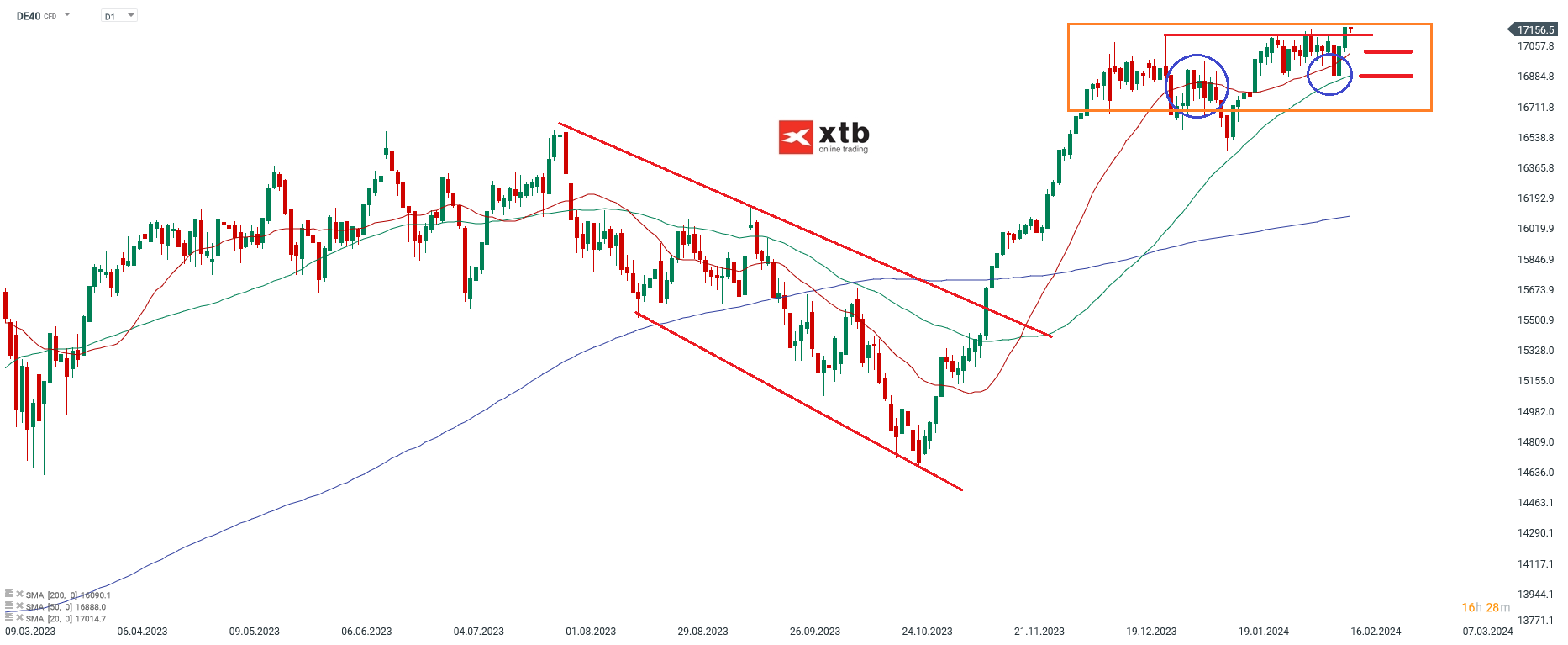 DAX-tägliche-Prognose-vom-16-02-2024-Chartanalyse-Daytrading-Setups-und-Marktausblick-für-aktive-Trader-Kommentar-Jens-Chrzanowski-stock3.com-1