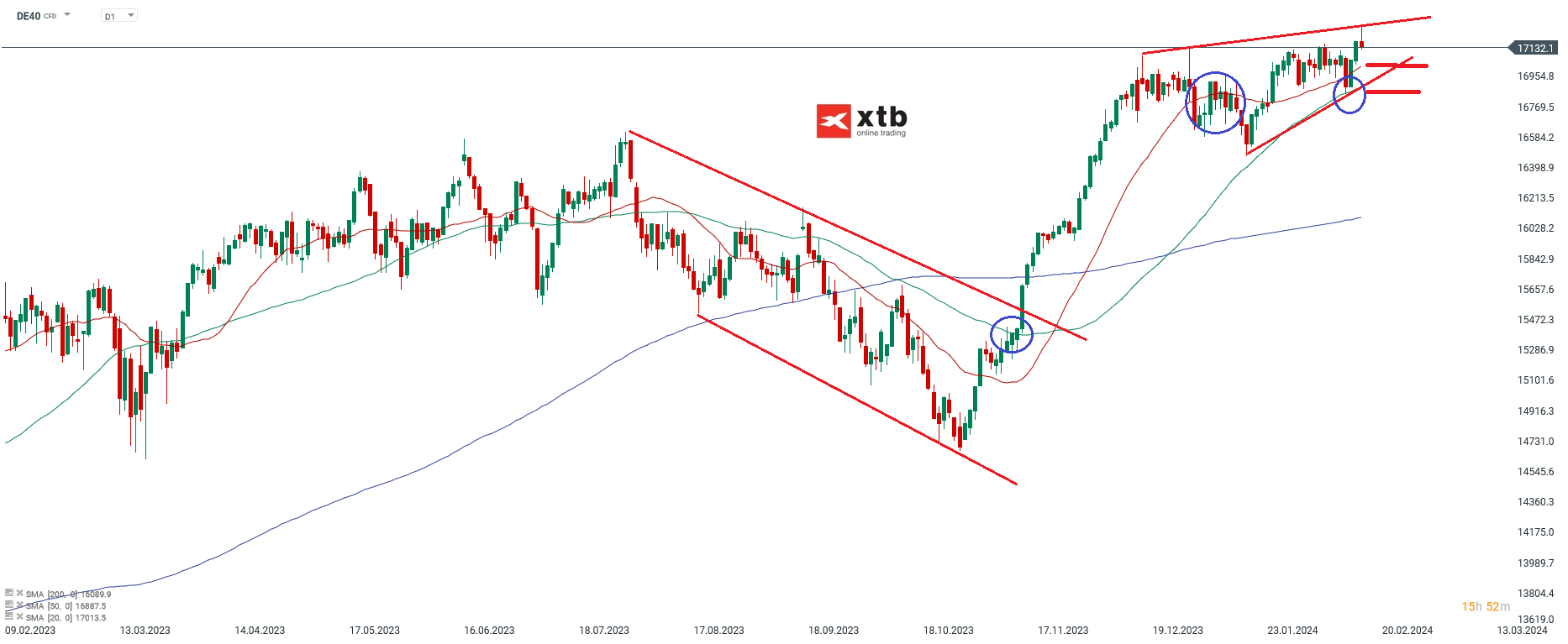 DAX-Die-Bullen-liefern-ab-Die-aktuelle-DAX-Analyse-am-18-02-24-Chartanalyse-Wochenausblick-und-Trading-Setups-Kommentar-Jens-Chrzanowski-stock3.com-1