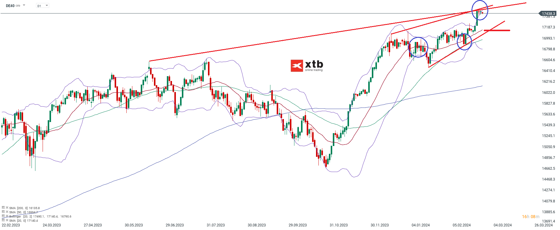 DAX-tägliche-Prognose-vom-27-02-2024-Chartanalyse-Daytrading-Setups-und-Marktausblick-für-aktive-Trader-Kommentar-Jens-Chrzanowski-stock3.com-1