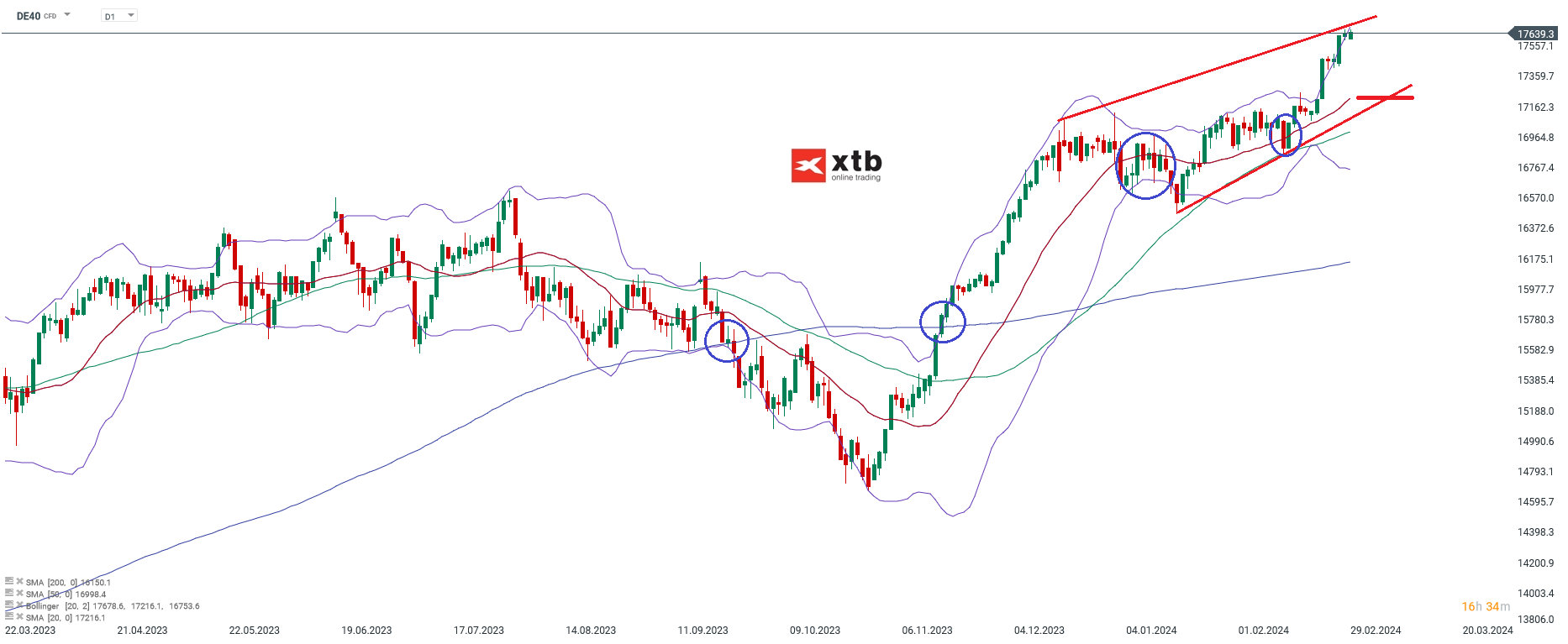 DAX-tägliche-Prognose-vom-29-02-2024-Chartanalyse-Daytrading-Setups-und-Marktausblick-für-aktive-Trader-Kommentar-Jens-Chrzanowski-stock3.com-1