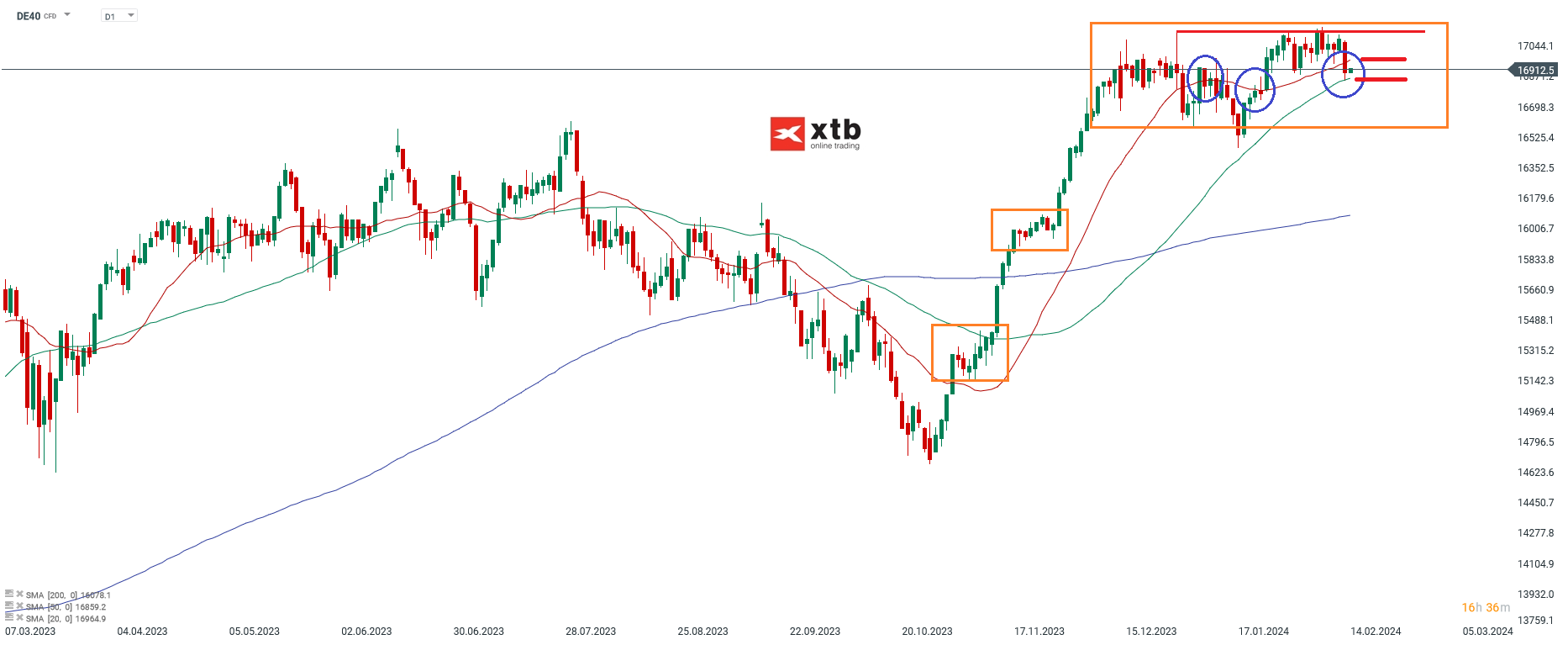 DAX-tägliche-Prognose-vom-14-02-2024-Chartanalyse-Daytrading-Setups-und-Marktausblick-für-aktive-Trader-Kommentar-Jens-Chrzanowski-stock3.com-1