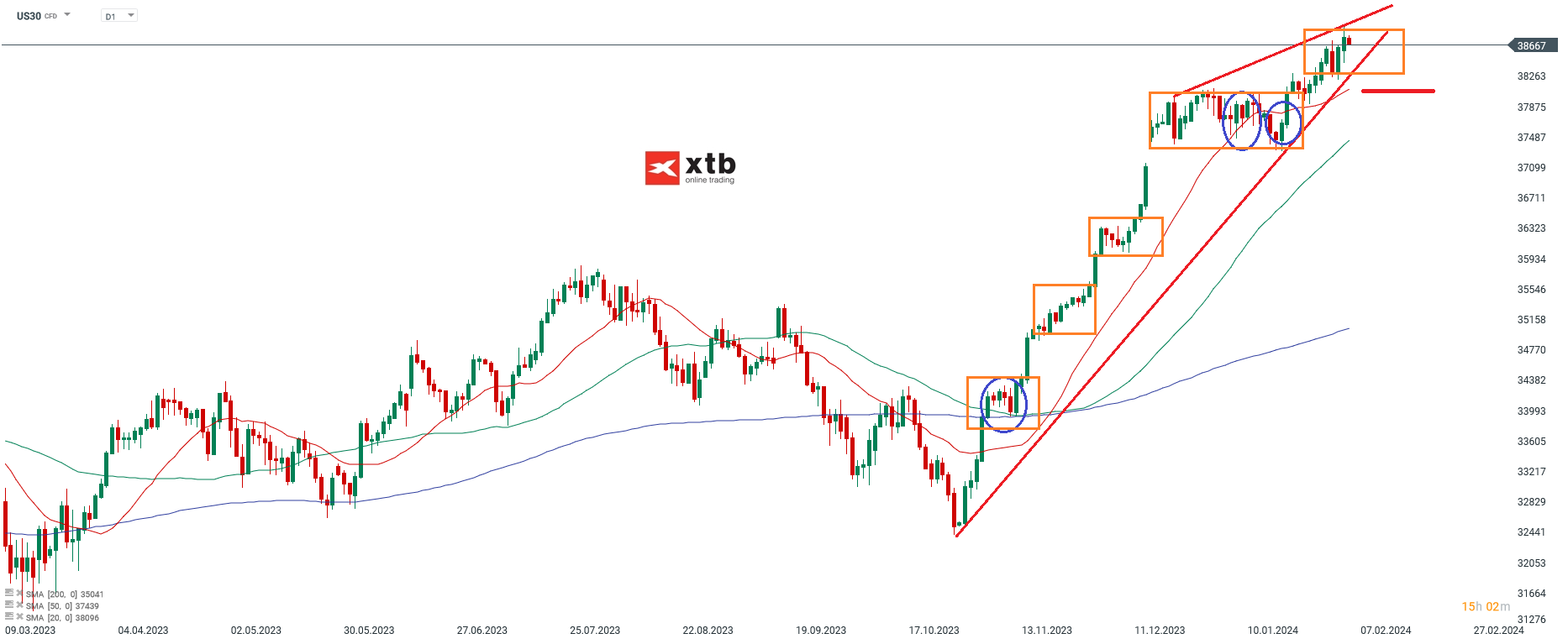 Dow-Jones-Chartanalyse-News-und-mehr-05-02-24-Kommentar-Jens-Chrzanowski-stock3.com-1