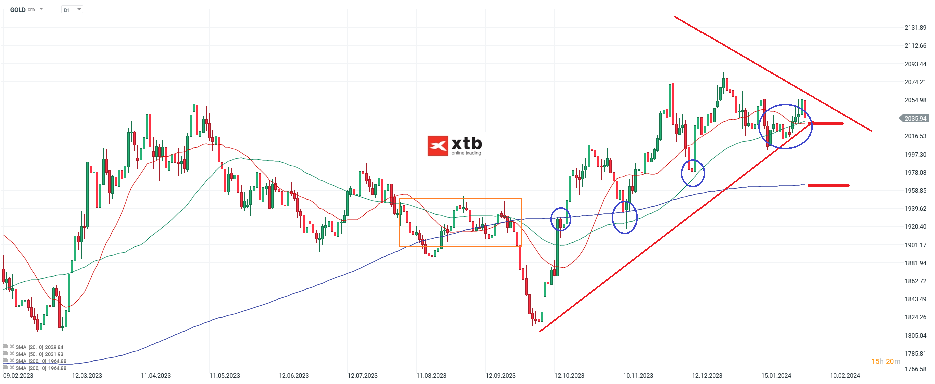 GOLD-Noch-bullish-aber-Die-aktuelle-Gold-Analyse-am-03-02-24-Chartanalyse-Wochenausblick-und-Trading-Setups-Kommentar-Jens-Chrzanowski-stock3.com-1