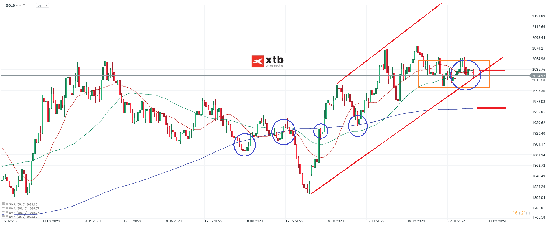 GOLD-Eingetrübtes-Chartbild-Die-aktuelle-Gold-Analyse-am-10-02-24-Chartanalyse-Wochenausblick-und-Trading-Setups-Kommentar-Jens-Chrzanowski-stock3.com-1