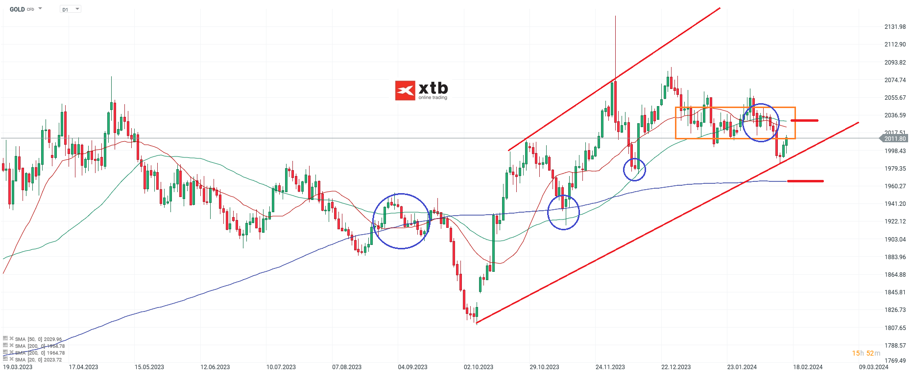 GOLD-Voll-im-neutralen-Bereich-Die-aktuelle-Gold-Analyse-am-17-02-24-Chartanalyse-Wochenausblick-und-Trading-Setups-Kommentar-Jens-Chrzanowski-stock3.com-1