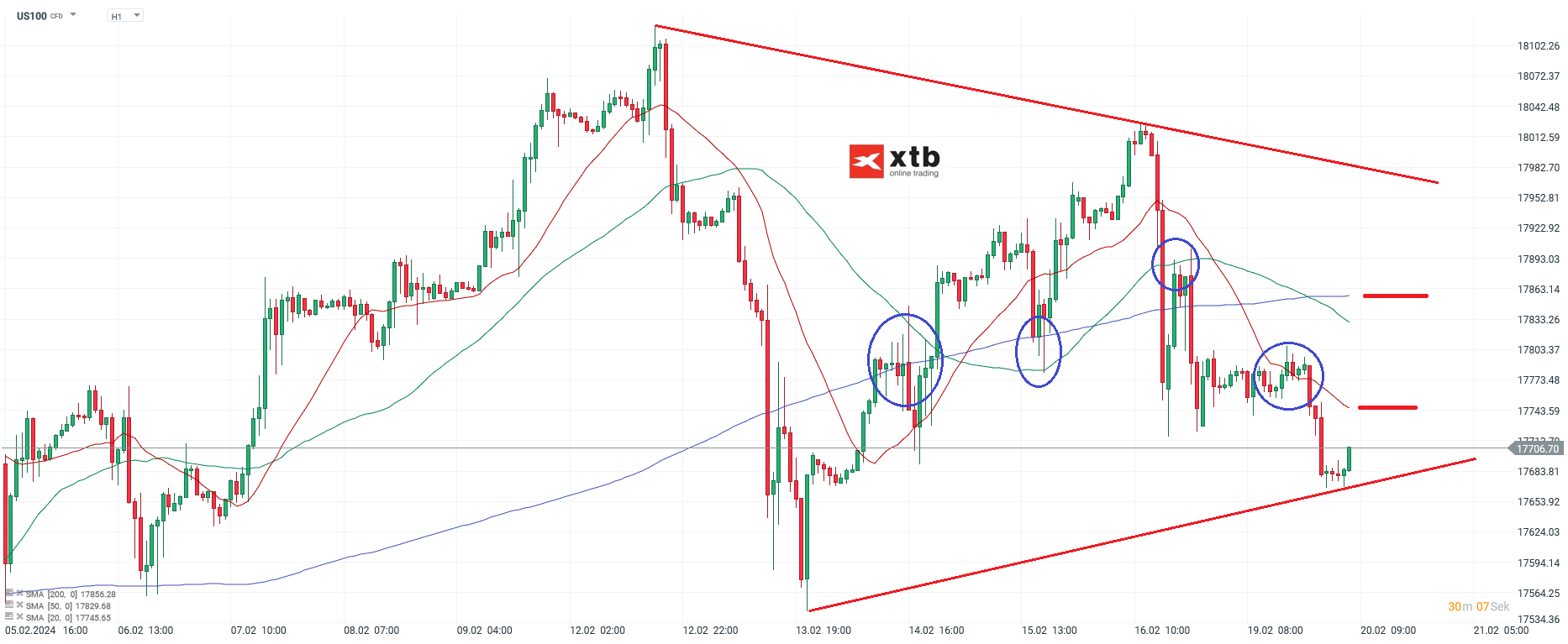 Nasdaq-tägliche-Prognose-vom-01-02-2024-Chartanalyse-Daytrading-Setups-und-Marktausblick-für-aktive-Trader-Kommentar-Jens-Chrzanowski-stock3.com-1