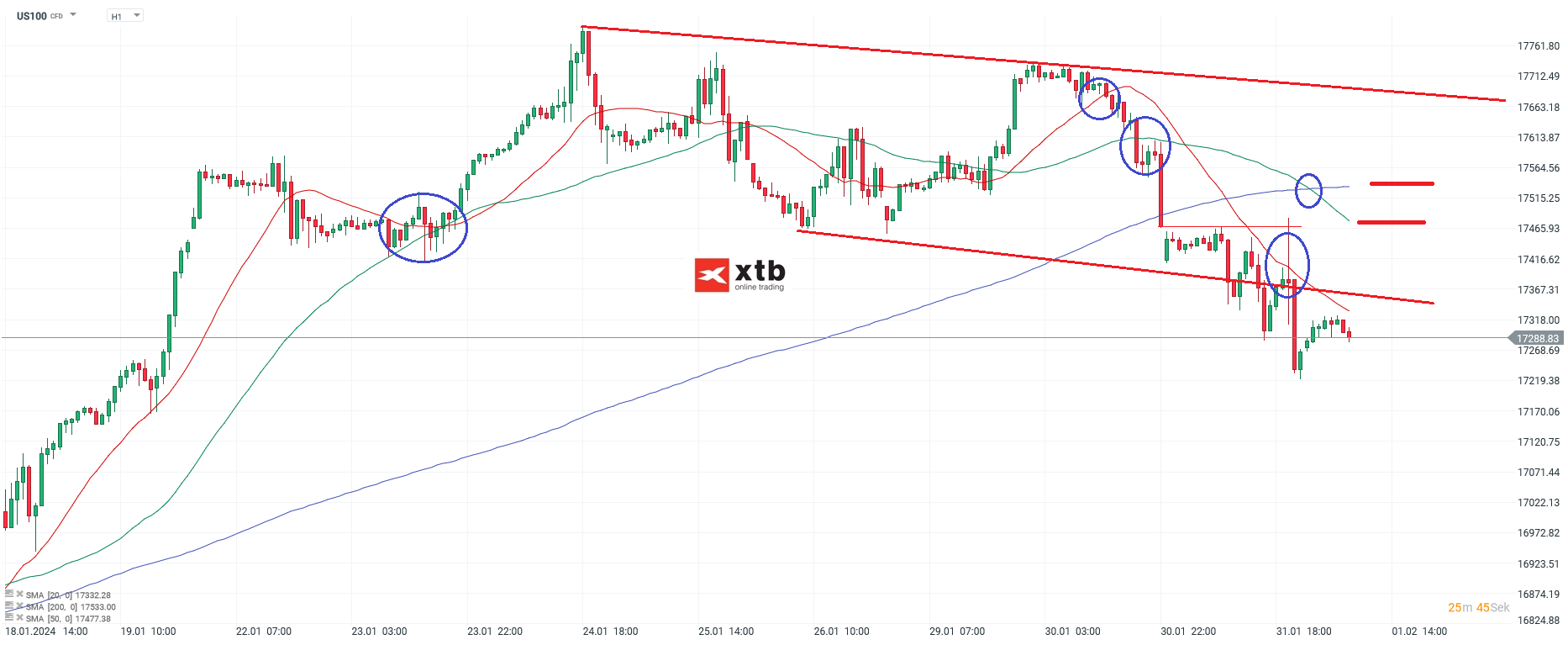 Nasdaq-tägliche-Prognose-vom-01-02-2024-Chartanalyse-Daytrading-Setups-und-Marktausblick-für-aktive-Trader-Kommentar-Jens-Chrzanowski-stock3.com-1