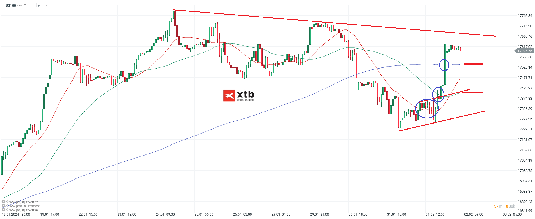 Nasdaq-tägliche-Prognose-vom-02-02-2024-Chartanalyse-Daytrading-Setups-und-Marktausblick-für-aktive-Trader-Kommentar-Jens-Chrzanowski-stock3.com-1