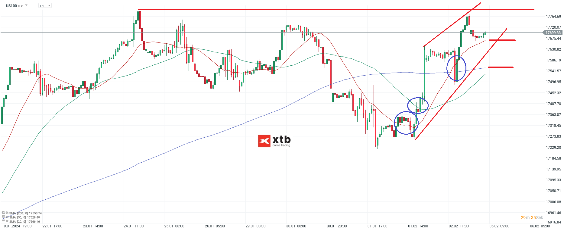 Nasdaq-tägliche-Prognose-vom-05-02-2024-Chartanalyse-Daytrading-Setups-und-Marktausblick-für-aktive-Trader-Kommentar-Jens-Chrzanowski-stock3.com-1