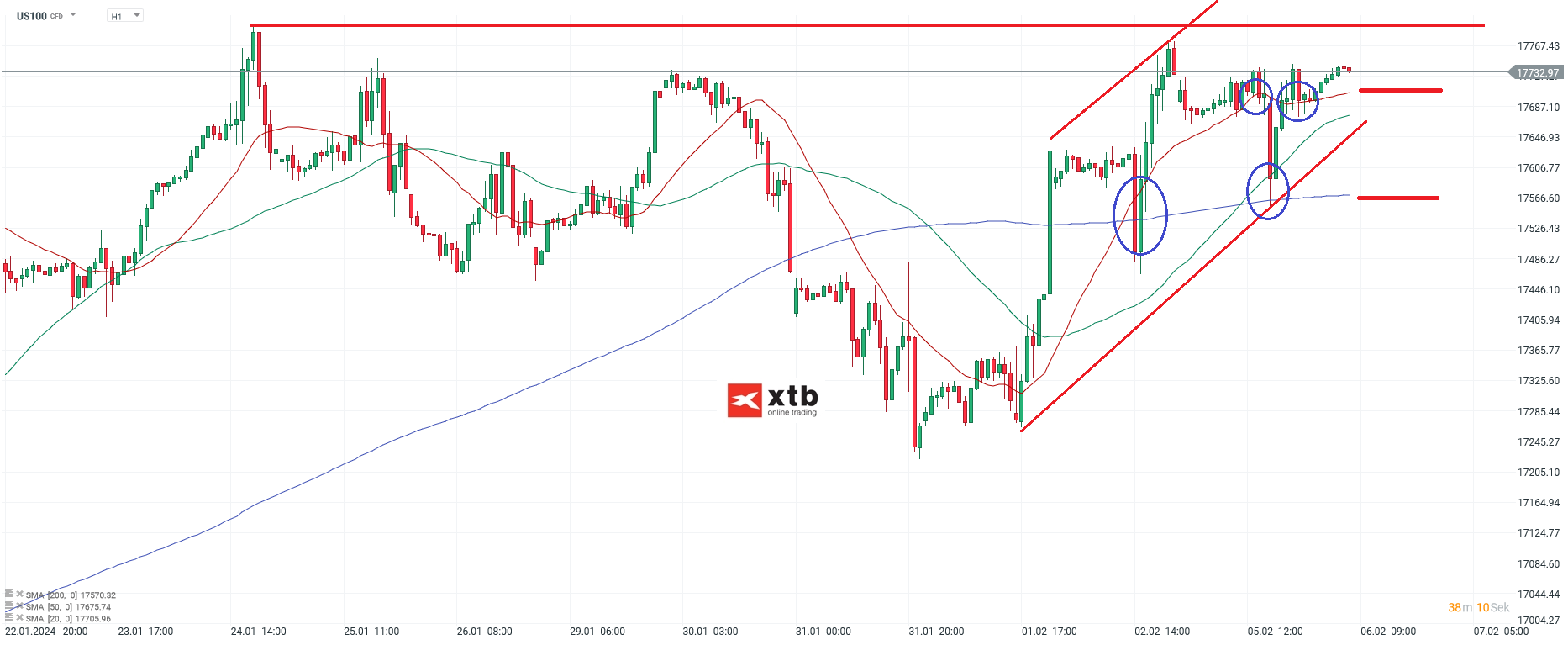 Nasdaq-tägliche-Prognose-vom-06-02-2024-Chartanalyse-Daytrading-Setups-und-Marktausblick-für-aktive-Trader-Kommentar-Jens-Chrzanowski-stock3.com-1