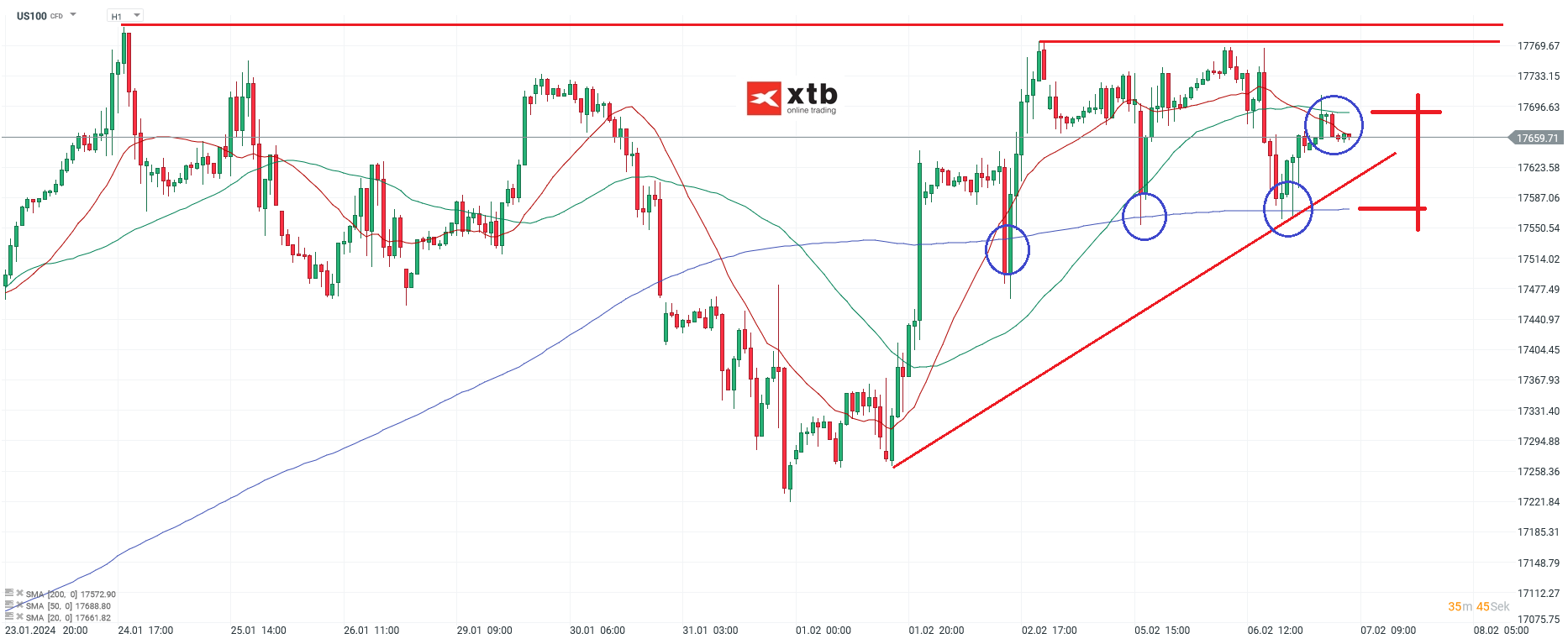 Nasdaq-tägliche-Prognose-vom-07-02-2024-Chartanalyse-Daytrading-Setups-und-Marktausblick-für-aktive-Trader-Kommentar-Jens-Chrzanowski-stock3.com-1