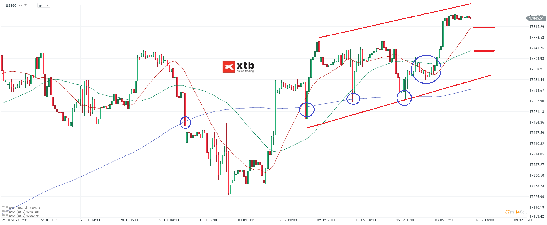 Nasdaq-tägliche-Prognose-vom-08-02-2024-Chartanalyse-Daytrading-Setups-und-Marktausblick-für-aktive-Trader-Kommentar-Jens-Chrzanowski-stock3.com-1