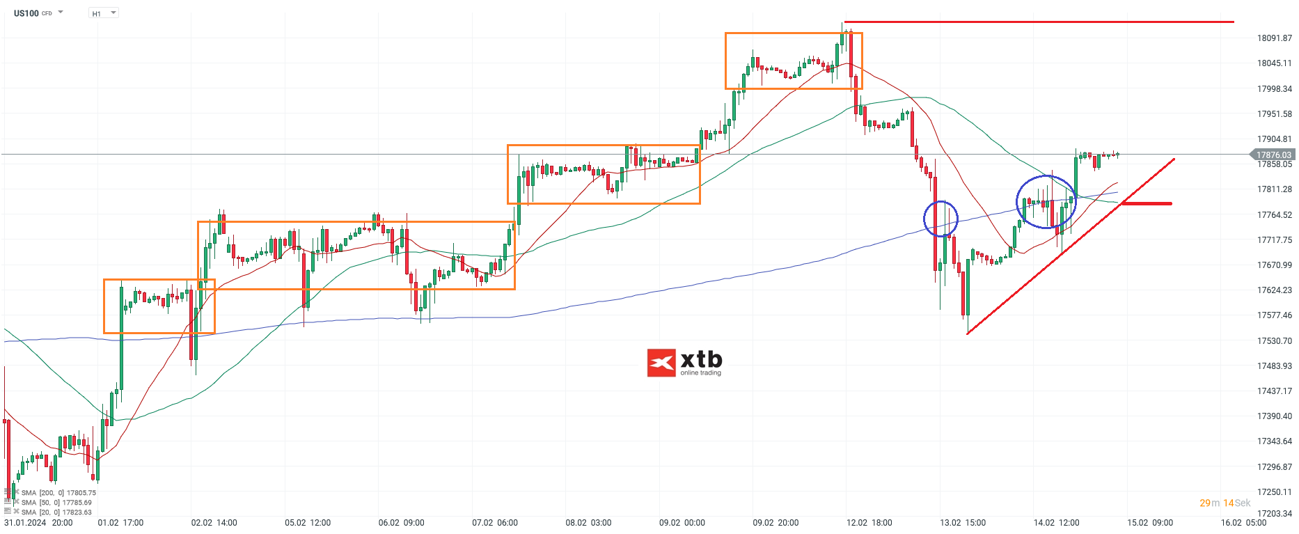 Nasdaq-100-tägliche-Prognose-vom-15-02-2024-Chartanalyse-Daytrading-Setups-und-Marktausblick-für-aktive-Trader-Kommentar-Jens-Chrzanowski-stock3.com-1