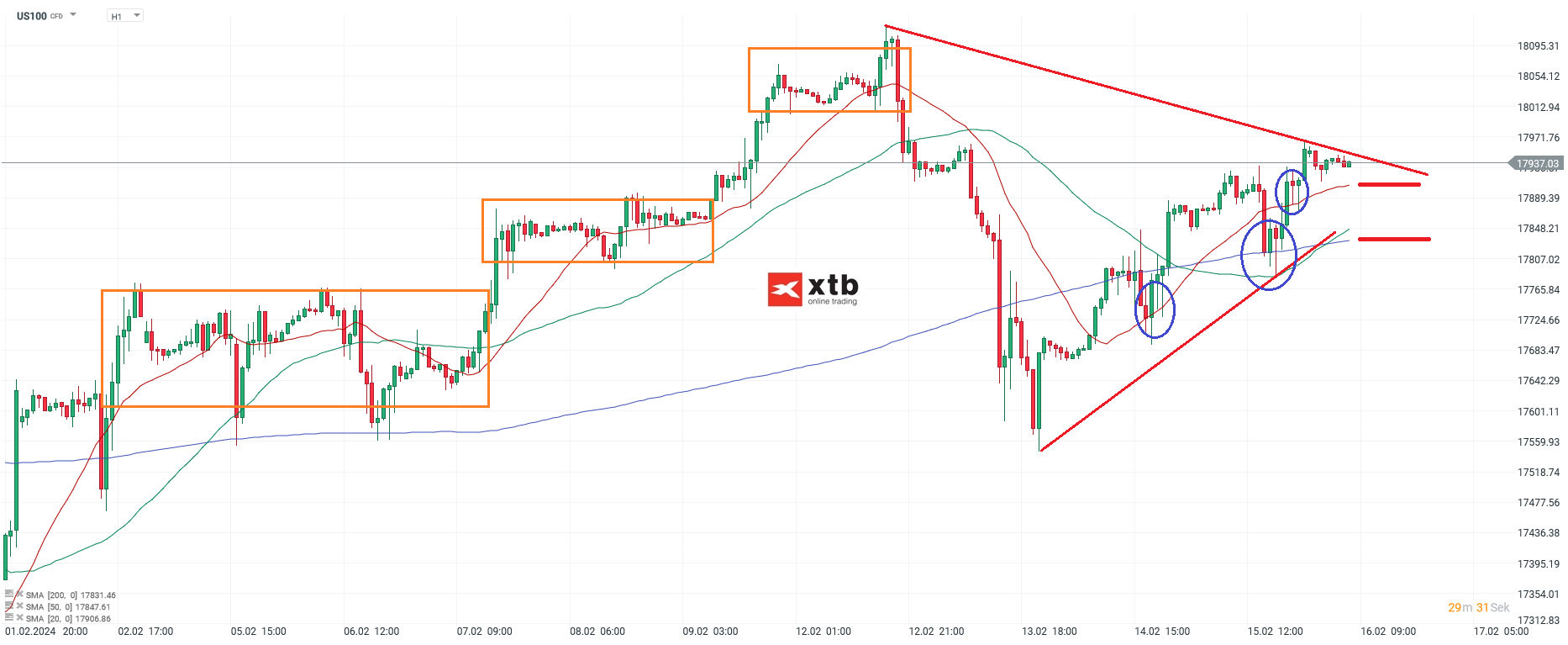 Nasdaq-tägliche-Prognose-vom-16-02-2024-Chartanalyse-Daytrading-Setups-und-Marktausblick-für-aktive-Trader-Kommentar-Jens-Chrzanowski-stock3.com-1