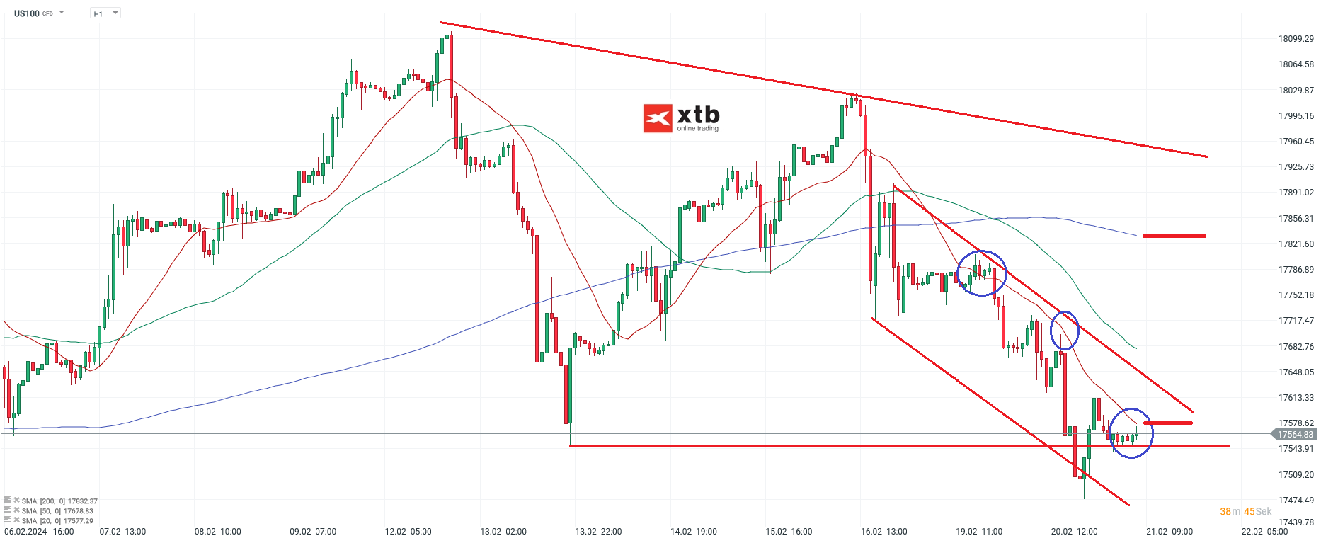 Nasdaq-tägliche-Prognose-vom-21-02-2024-Chartanalyse-Daytrading-Setups-und-Marktausblick-für-aktive-Trader-Kommentar-Jens-Chrzanowski-stock3.com-1