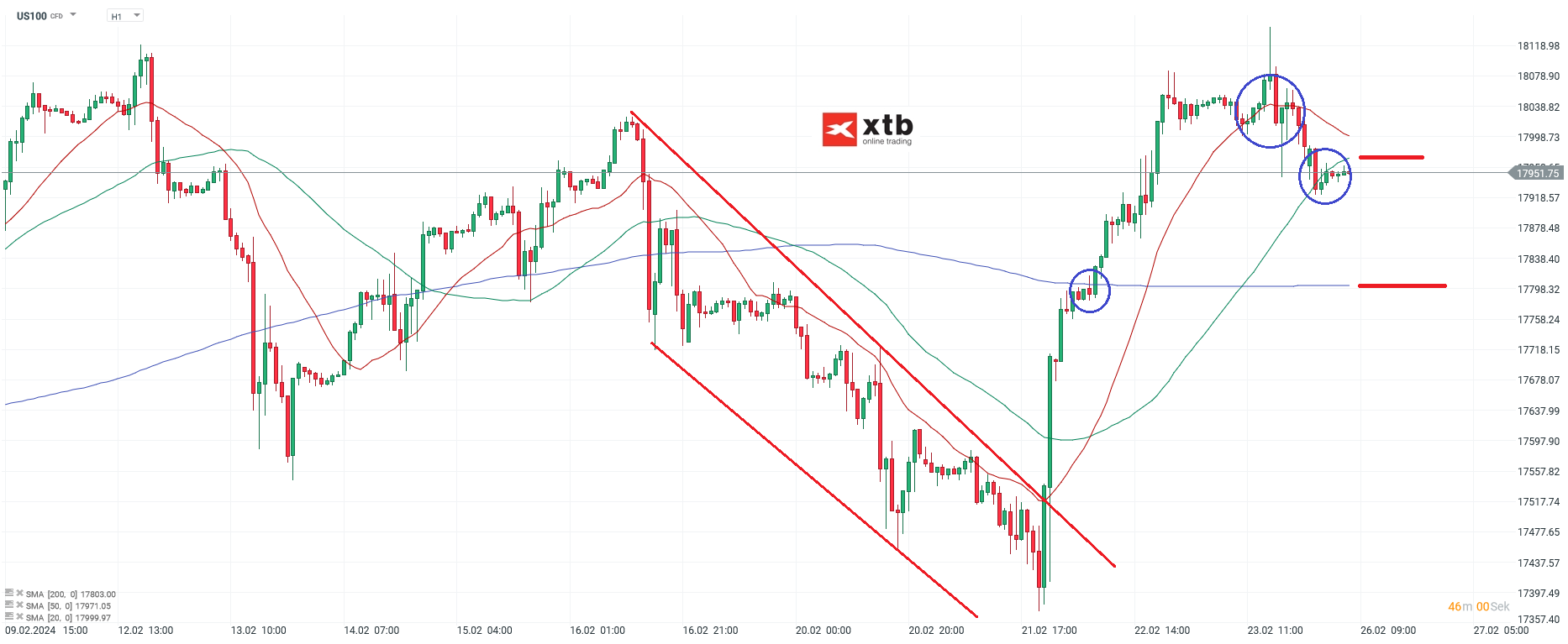 Nasdaq-tägliche-Prognose-vom-26-02-2024-Chartanalyse-Daytrading-Setups-und-Marktausblick-für-aktive-Trader-Kommentar-Jens-Chrzanowski-stock3.com-1