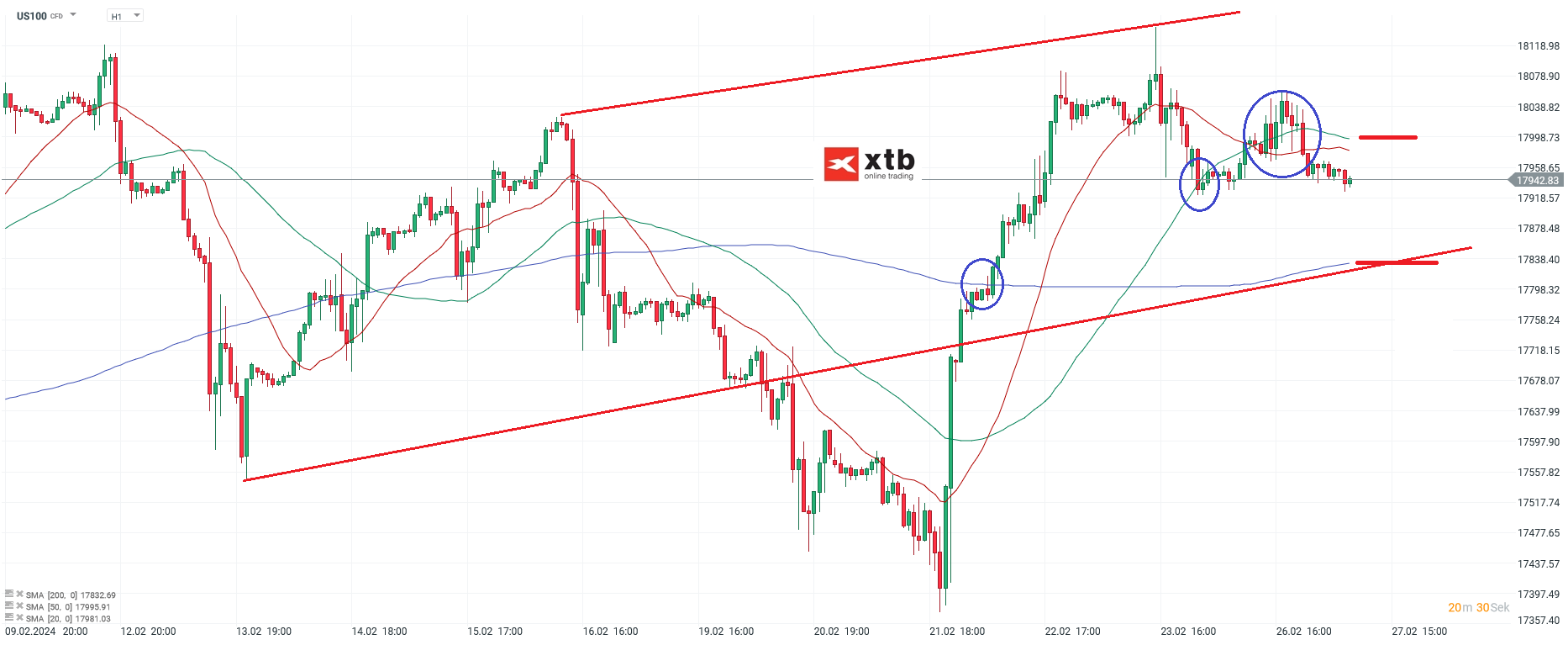 Nasdaq-tägliche-Prognose-vom-27-02-2024-Chartanalyse-Daytrading-Setups-und-Marktausblick-für-aktive-Trader-Kommentar-Jens-Chrzanowski-stock3.com-1