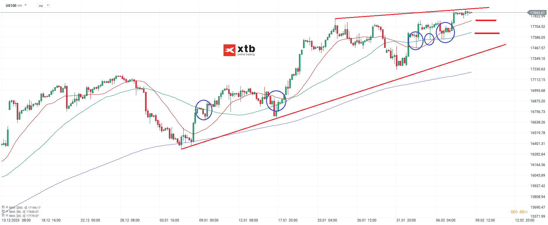 Nasdaq-tägliche-Prognose-vom-09-02-2024-Chartanalyse-Daytrading-Setups-und-Marktausblick-für-aktive-Trader-Kommentar-Jens-Chrzanowski-stock3.com-1