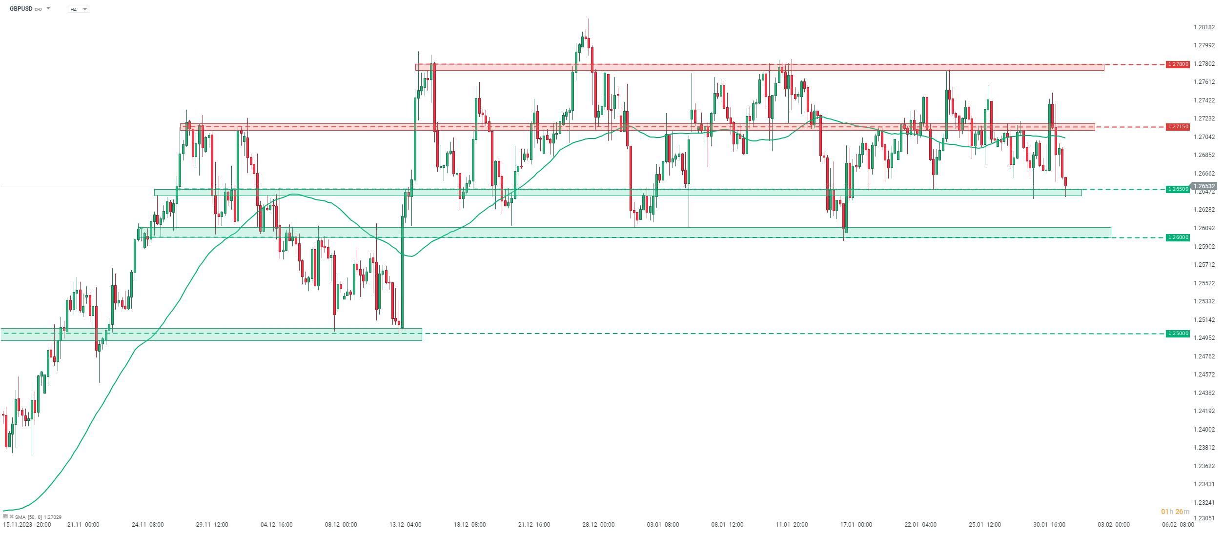 Chart-des-Tages-GBPUSD-Chartanalyse-News-und-mehr-01-02-24-Kommentar-Jens-Chrzanowski-stock3.com-1