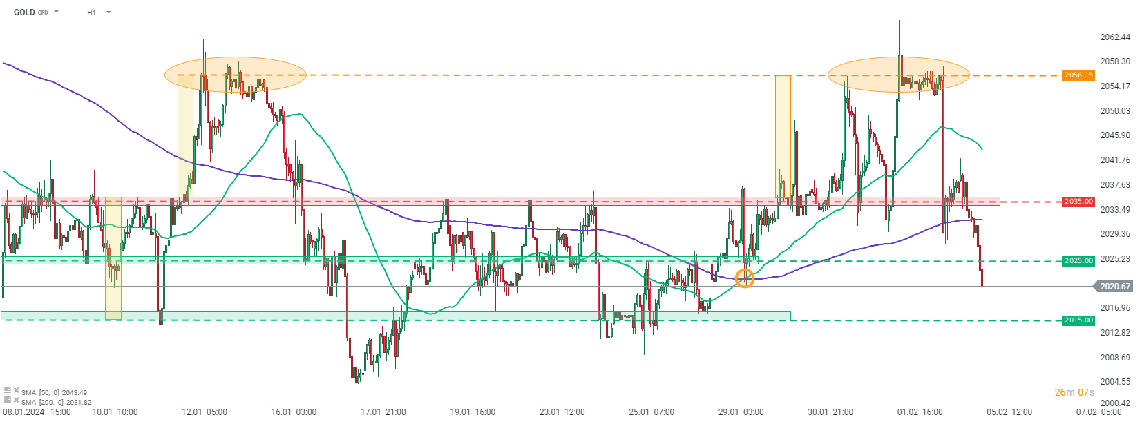 Chart-des-Tages-Gold-Chartanalyse-News-und-mehr-05-02-24-Kommentar-Jens-Chrzanowski-stock3.com-1