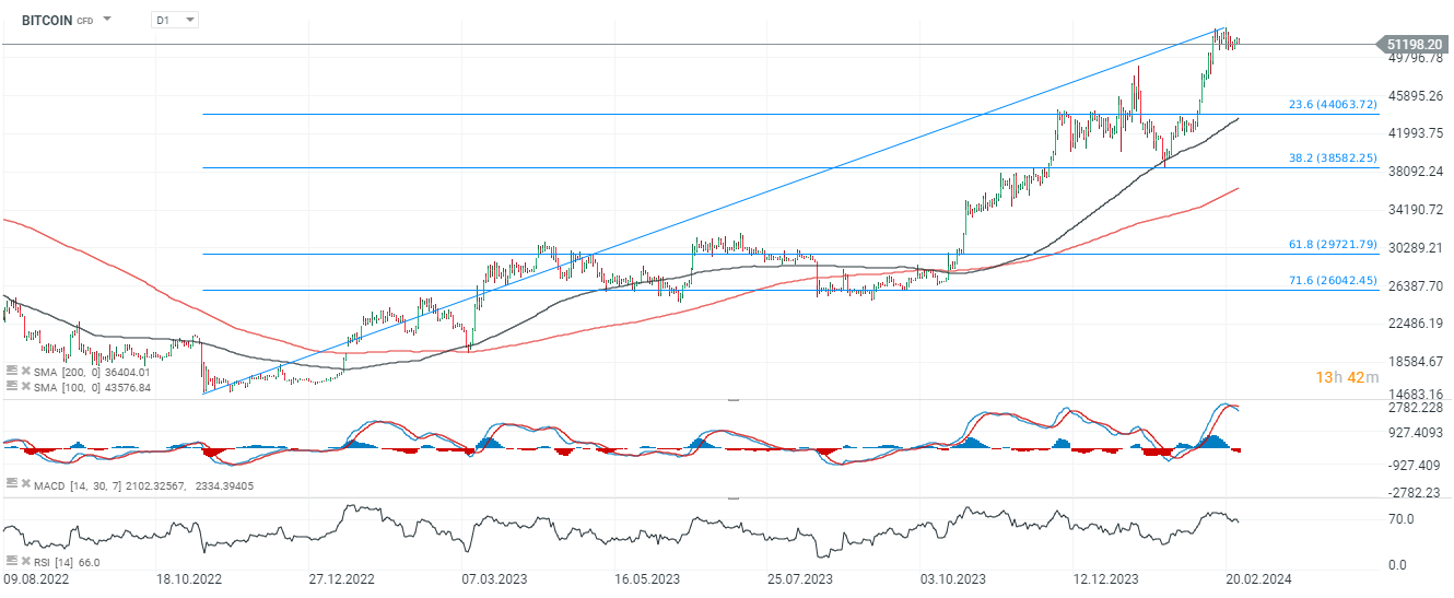 Chart-des-Tages-Bitcoin-Chartanalyse-News-und-mehr-26-02-24-Kommentar-Jens-Chrzanowski-stock3.com-1