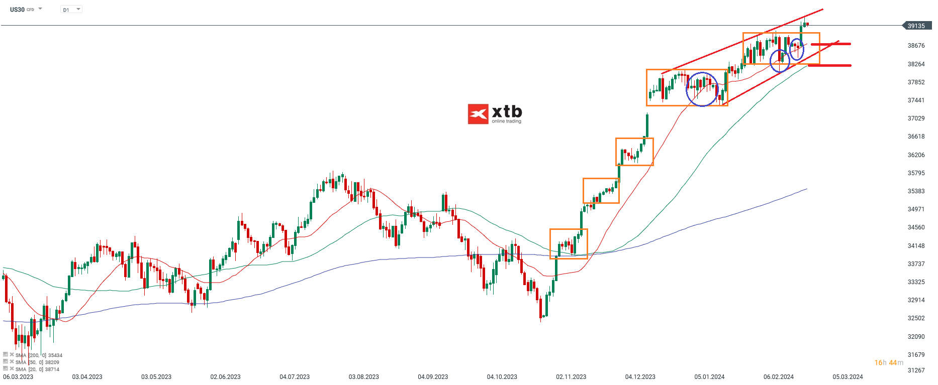 Die-aktuelle-DOW-JONES-Analyse-am-26-02-24-Chartanalyse-Wochenausblick-und-Trading-Setups-Kommentar-Jens-Chrzanowski-stock3.com-1