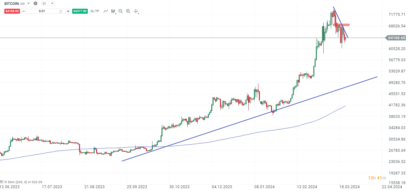 BITCOIN-am-Wochenende-60-000-Marke-hält-nun-zeitnah-neue-Allzeithochs-Kommentar-Jens-Chrzanowski-stock3.com-1