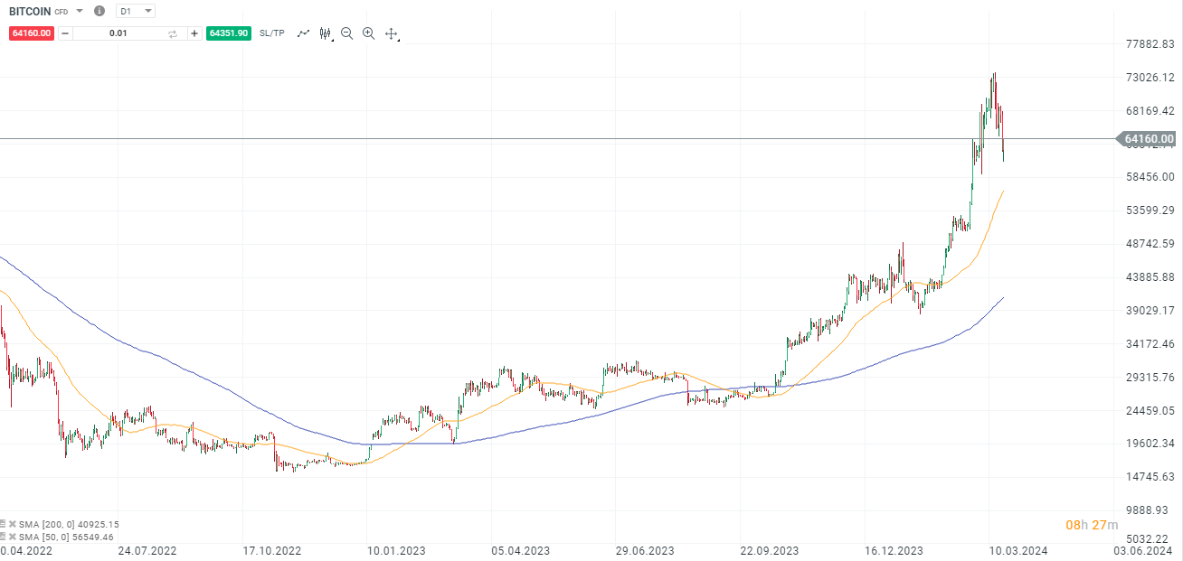 Bitcoin-Bullen-geraten-ins-Straucheln-hält-die-60-000-Marke-zur-FED-Kommentar-Jens-Chrzanowski-stock3.com-1