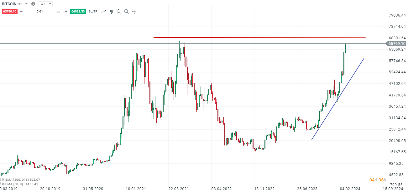 BITCOIN-Bullen-trotzen-Coinbase-und-Binance-Untersuchungen-30-000-aktiviert-Die-aktuelle-Bitcoin-Analyse-Kommentar-Jens-Chrzanowski-stock3.com-1