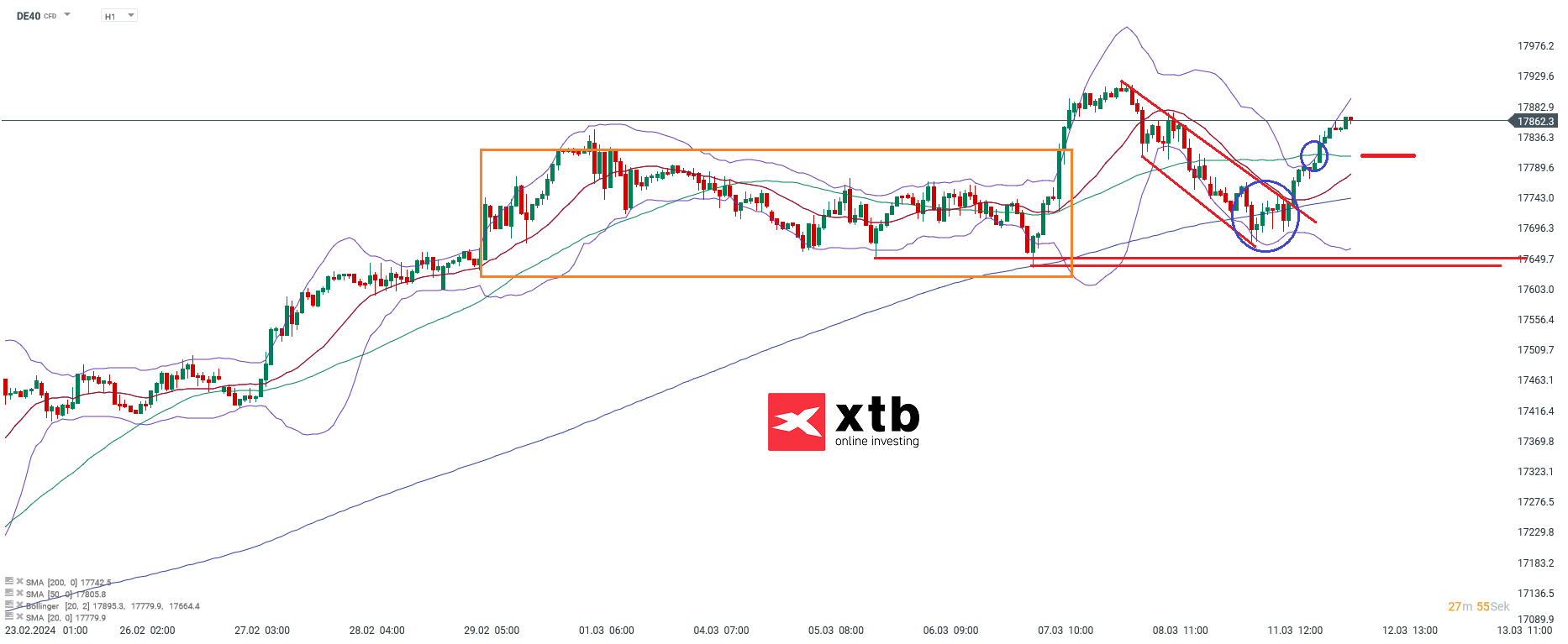 DAX-tägliche-Prognose-vom-12-03-2024-Chartanalyse-Daytrading-Setups-und-Marktausblick-für-aktive-Trader-Kommentar-Jens-Chrzanowski-stock3.com-1