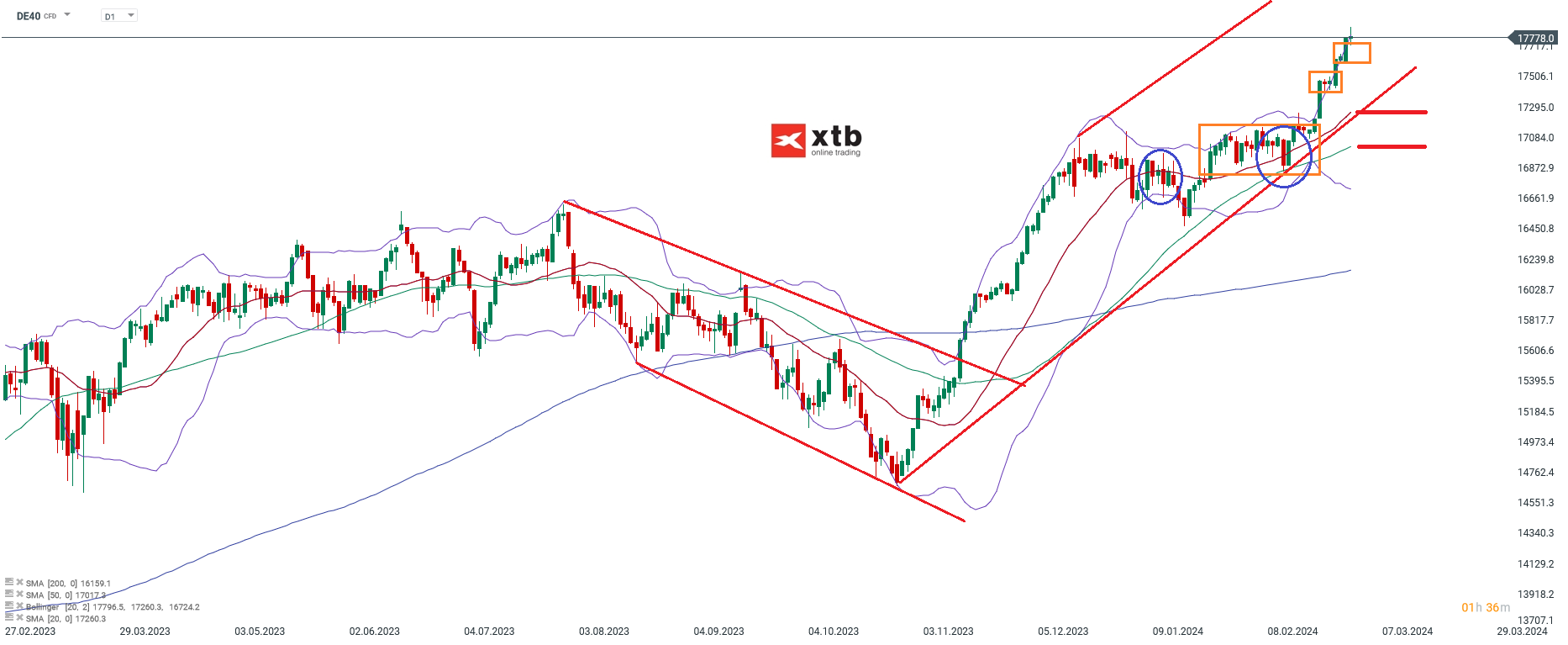 DAX-Wie-lange-geht-der-RUN-noch-weiter-Die-aktuelle-DAX-Analyse-am-03-03-24-Chartanalyse-Wochenausblick-und-Trading-Setups-Kommentar-Jens-Chrzanowski-stock3.com-1