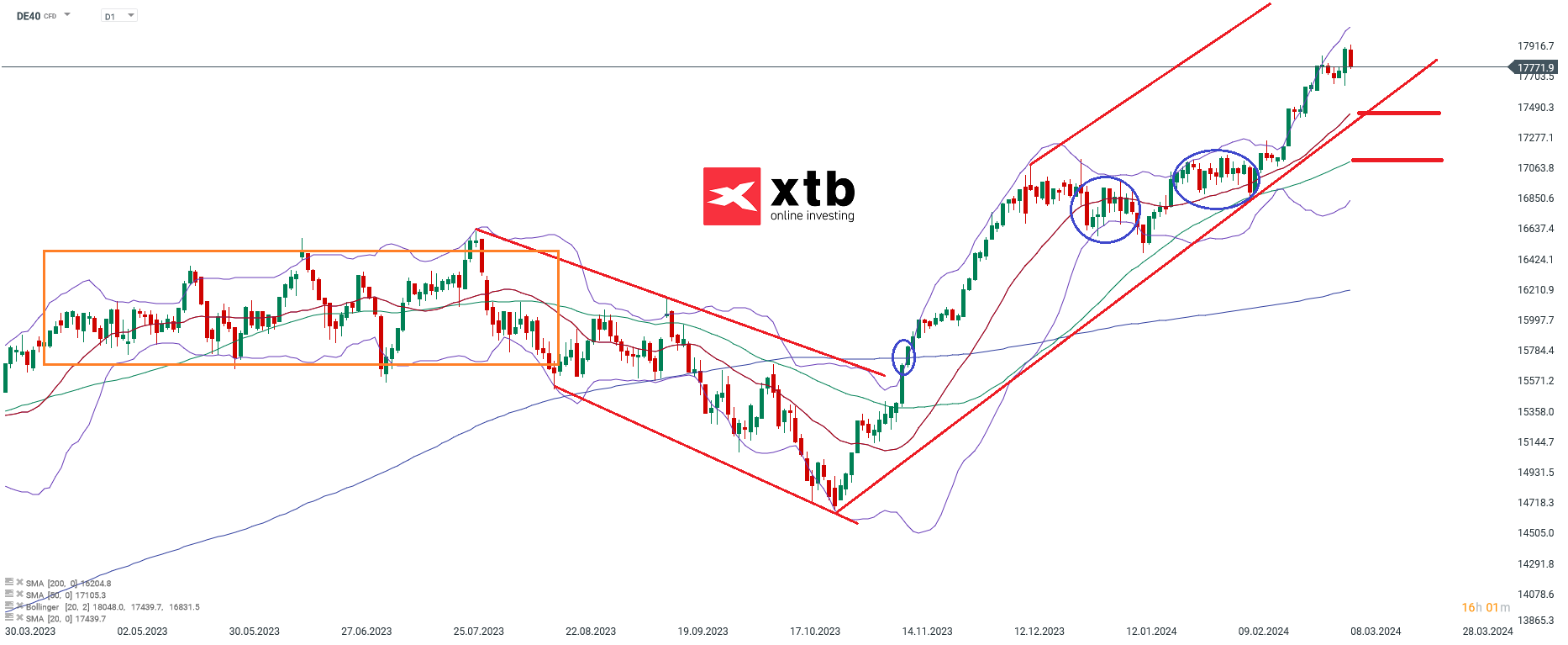 DAX-Immer-neue-Allzeithochs-aber-die-Dynamik-lässt-nach-Die-aktuelle-DAX-Analyse-am-10-03-24-Chartanalyse-Wochenausblick-und-Trading-Setups-Kommentar-Jens-Chrzanowski-stock3.com-1